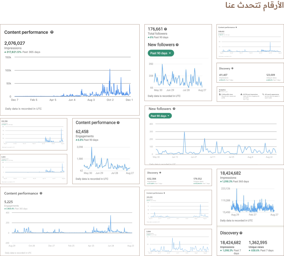 الأرقام تتحدث عنا